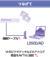 Ȃā@VHSrfIfbLȂǂ̃AiO@AirTVɐڑ