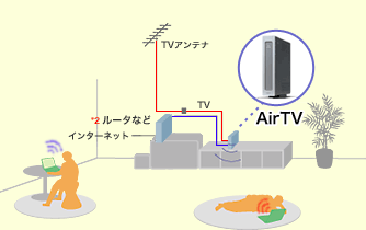 AirTVȂ烏CXŃC^[lbgKɃANZX