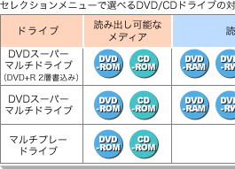 ZNVj[őIׂDVD/CDhCȗΉfBA