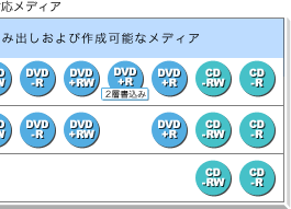 ZNVj[őIׂDVD/CDhCȗΉfBA