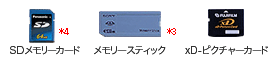 SDメモリーカード メモリースティック xD-ピクチャーカード