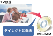 DVD-RAMɃ_CNgɘ^