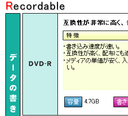 f[^̏łȂ DVD-R