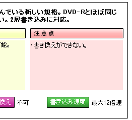 f[^̏łȂ DVD+R