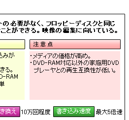 f[^̏ł DVD-RAM