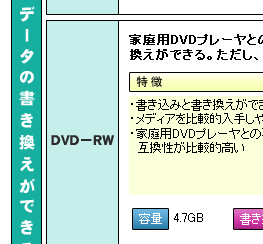 f[^̏ł DVD-RW