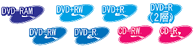 DVD-RAM,DVD-RW,DVD-R,DVD+RW,DVD+R,DVD+R(2層),CD-RW,CD-R
