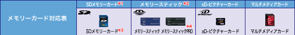 [J[hΉ\