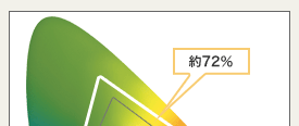 Fʕ\͈͂Ot(Fx})