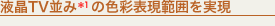 tTV(*1)̐Fʕ\͈͂
