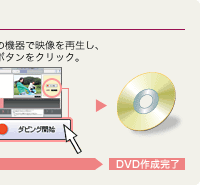 ビデオ クリップ dvd セール 焼く