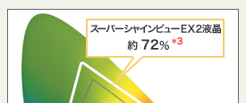 Fʕ\͈͂Ot(Fx})