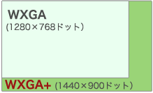 WXGA(1,280×768ドット)/WXGA+(1,440×900ドット)