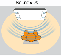 SoundVu(R)