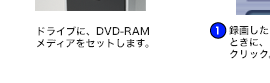 DVD-RAMւ̃_CNg^摀菇