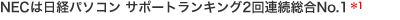 NEC�͓��o�p�\�R�� �T�|�[�g�����L���O2��A������No.1