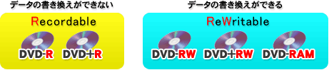 DVD͌JԂǵH