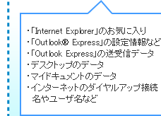 uInternet Explorerv̂Cɓ/uOutlook(R) Expressv̐ݒȂ/uOutlook Expressv̑Mf[^/fXNgbṽf[^/}ChLg̃f[^/C^[lbg̃_CAbvڑ⃆[UȂ