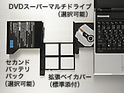拡張ベイに内蔵できる、着脱式「DVDスーパーマルチドライブ」
