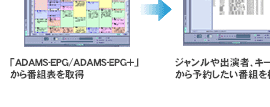 dqԑg\(EPG)菇