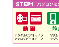 STEP1 p\RɃJ^Ɏ荞