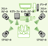 5.1ch�C���[�W�}