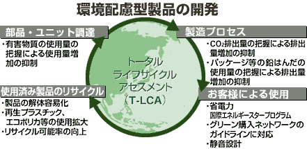 ���z���^���i�̊J��