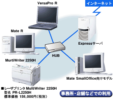 �������E�X�܂ł̗��p