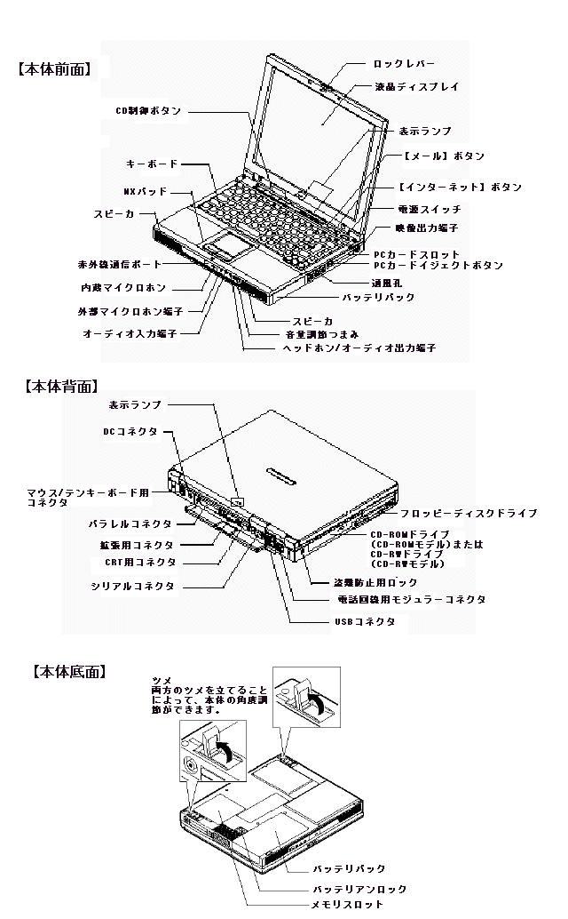 商品情報