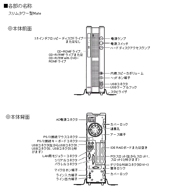 PC周辺機器 NEC GV16ED/F7GV16EF/B6GV16EF/C7GV16EF/F6GV16EF/F7GV16EN/B6 GV16EN/C7GV16EN/F6GV16MD/B6GV16MN/F6GV17MD/C7 GV17MD/F7GV17MN/B5GV17MN/C7GV1 khxv5rg NEC PC-9801 - Codex Gamicus - Humanity's collective gaming