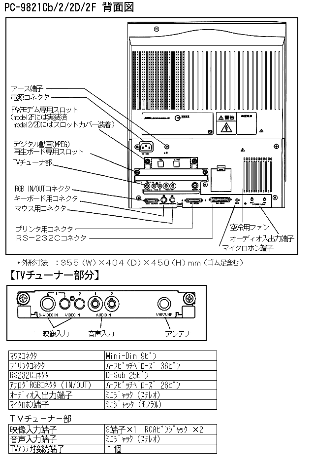 商品情報