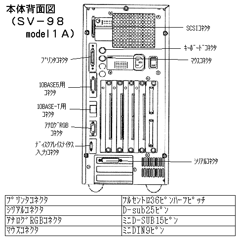 商品情報