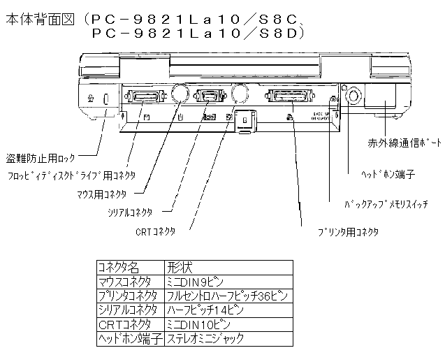 商品情報