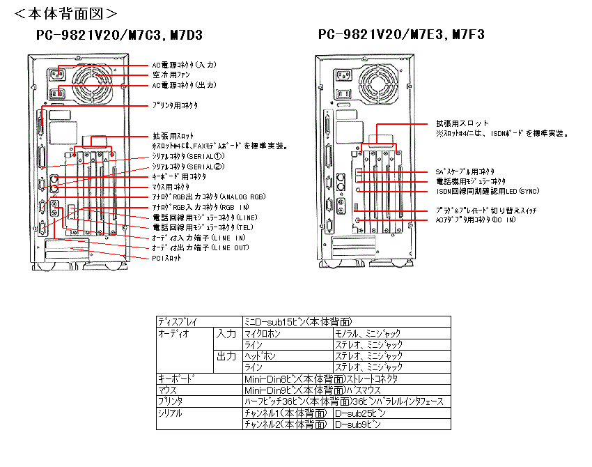 商品情報