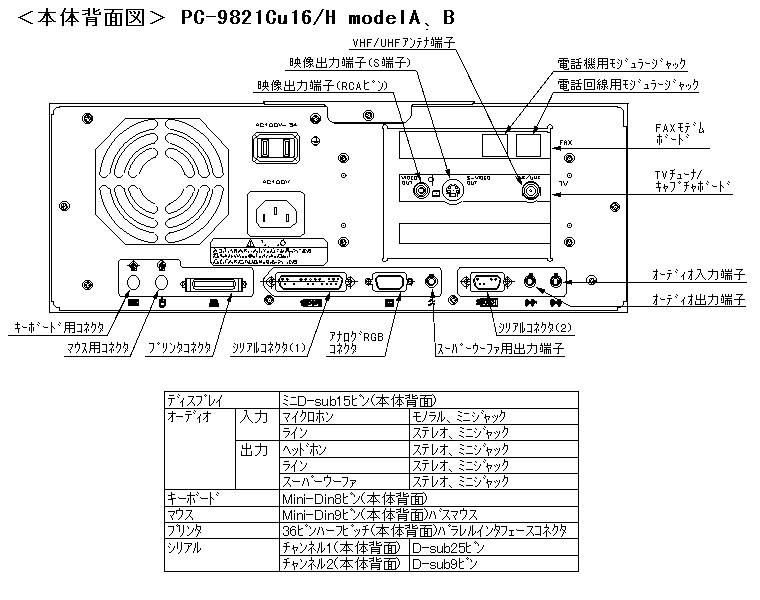 商品情報