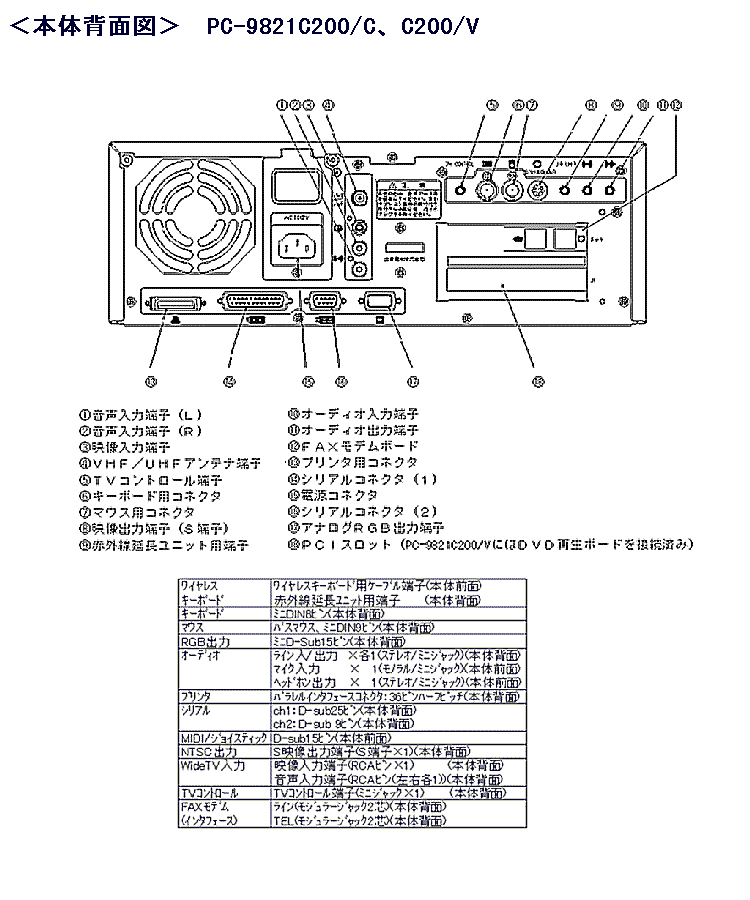商品情報