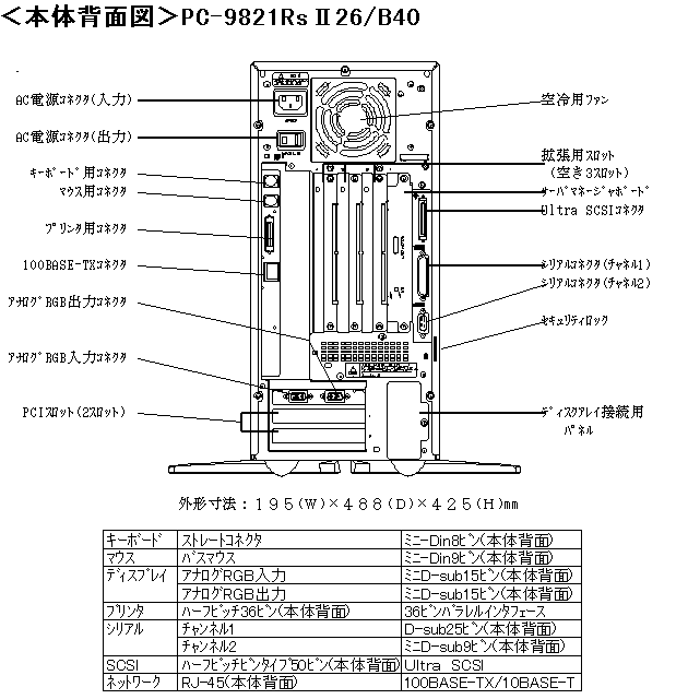 PC-9821Ce2 本体のみ CF512MB PC-9821Ce2 本体のみ CF512MB 動作品