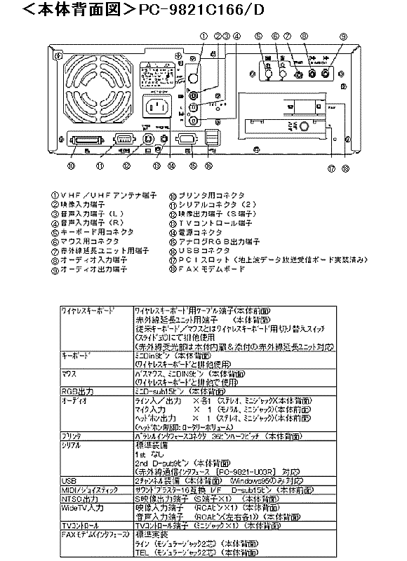 商品情報
