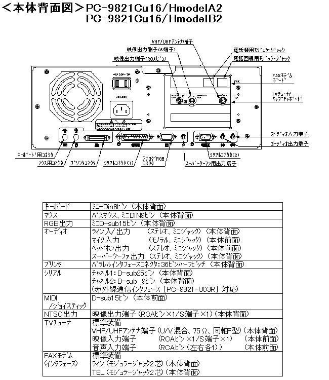 商品情報