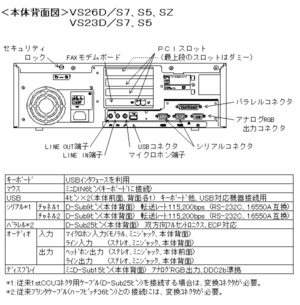 商品情報
