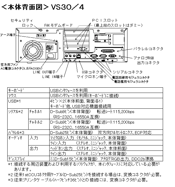 商品情報