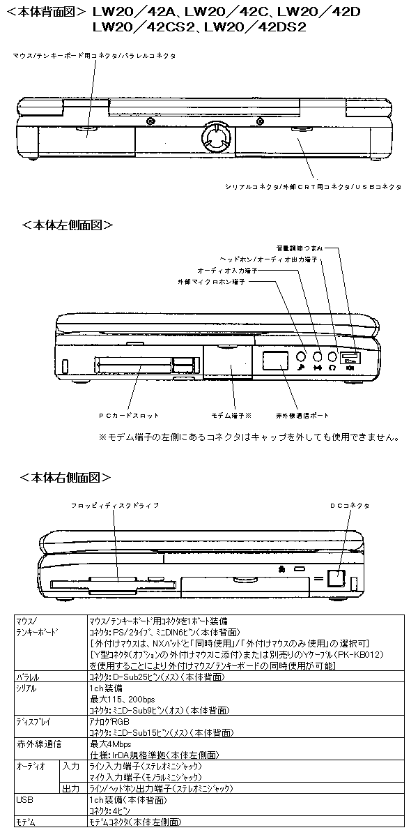 商品情報