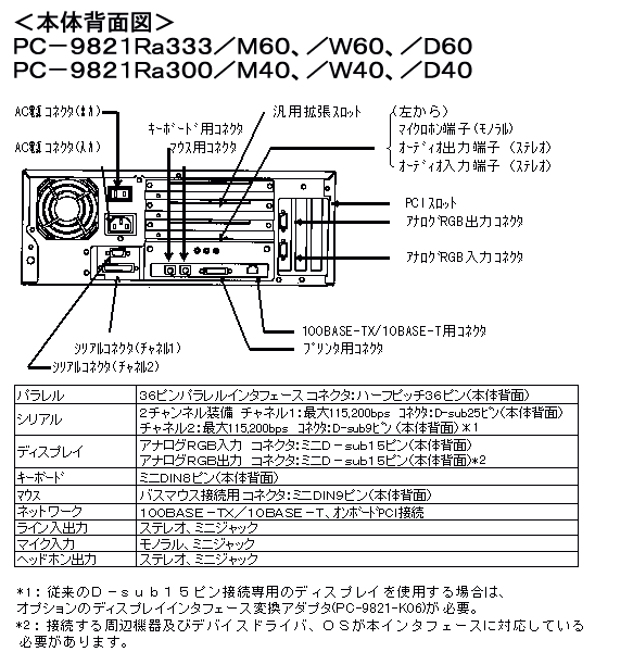 商品情報