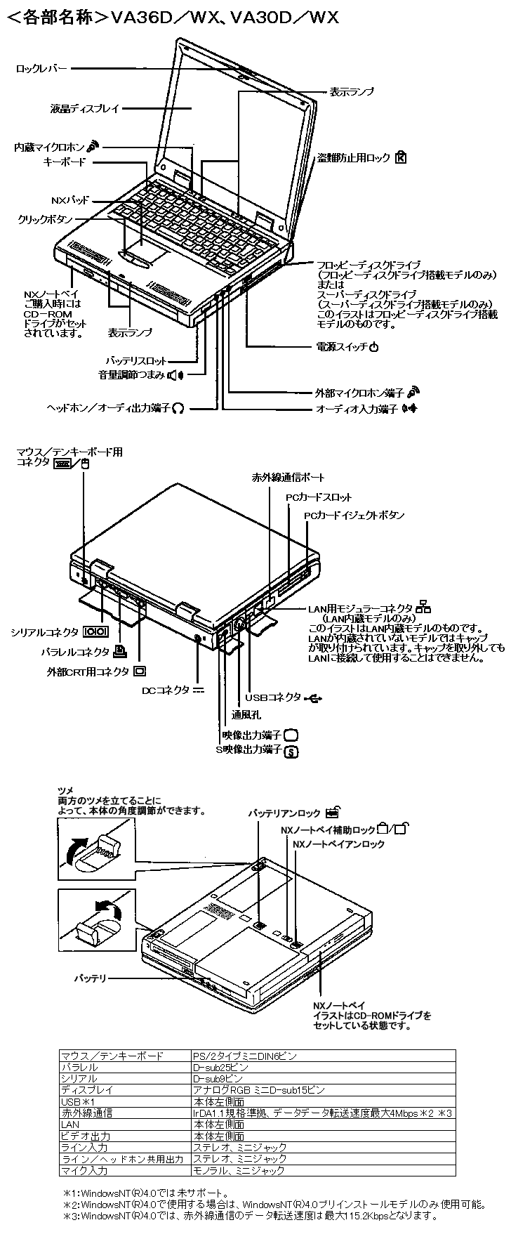 商品情報