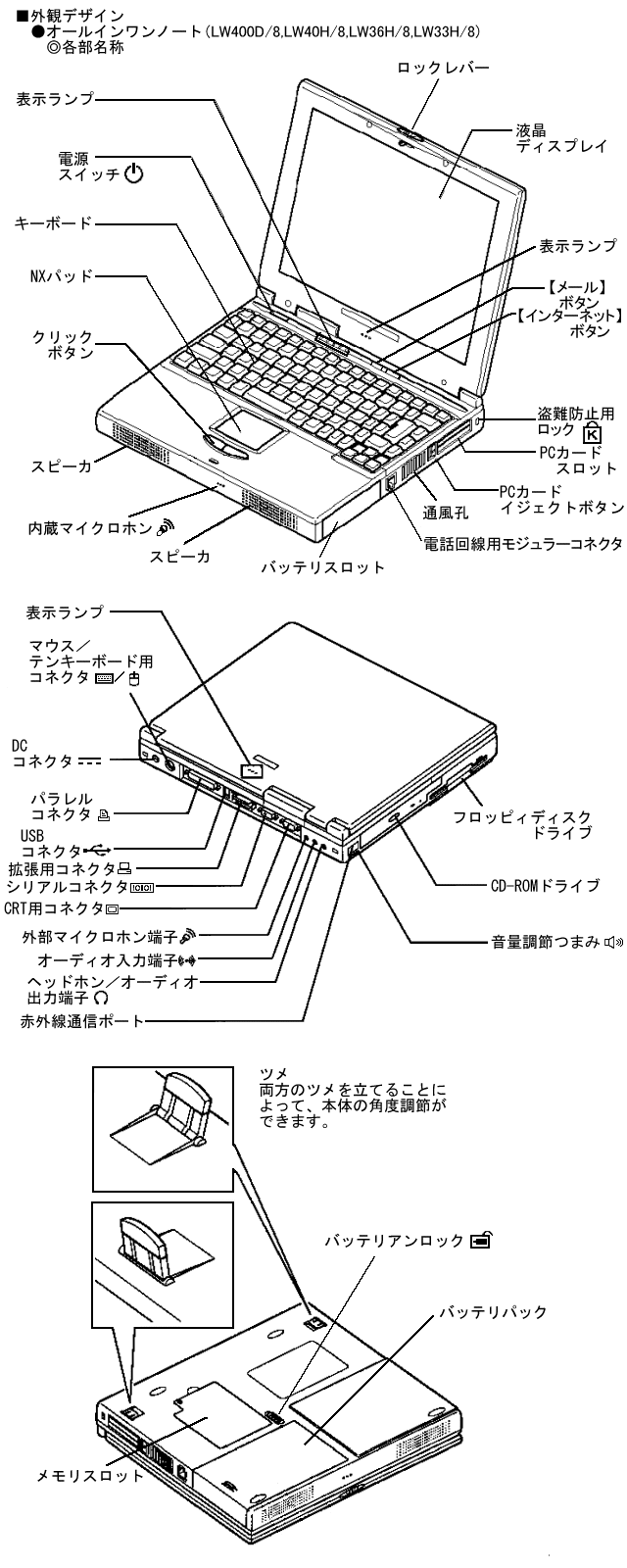 商品情報