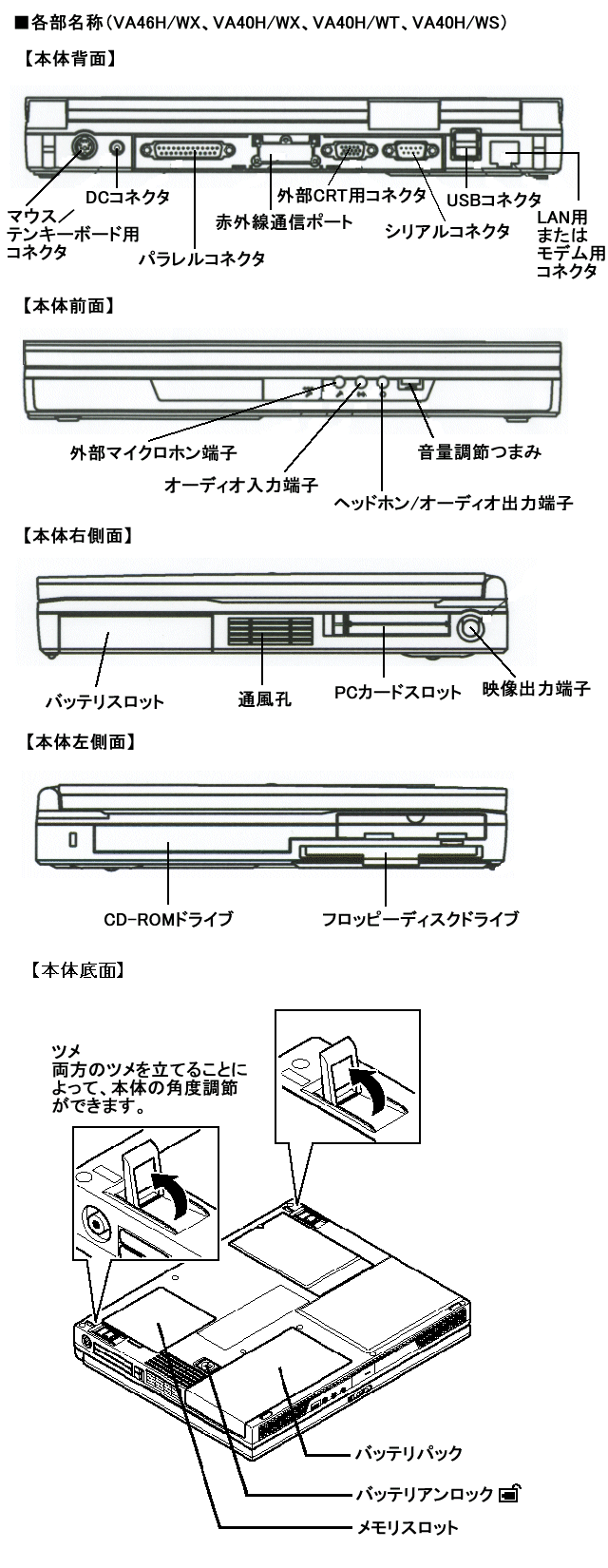 商品情報