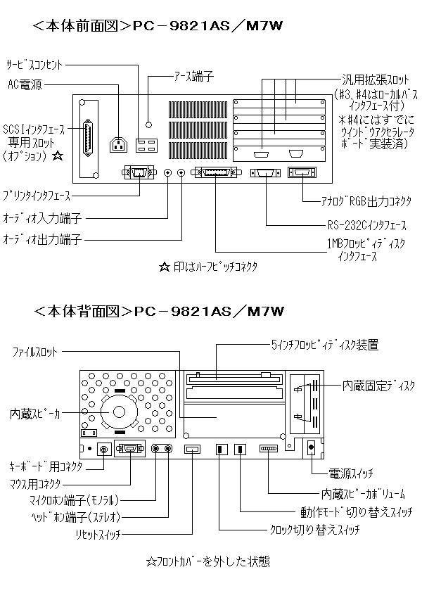 商品情報